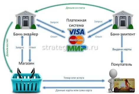 Как работает система оплаты