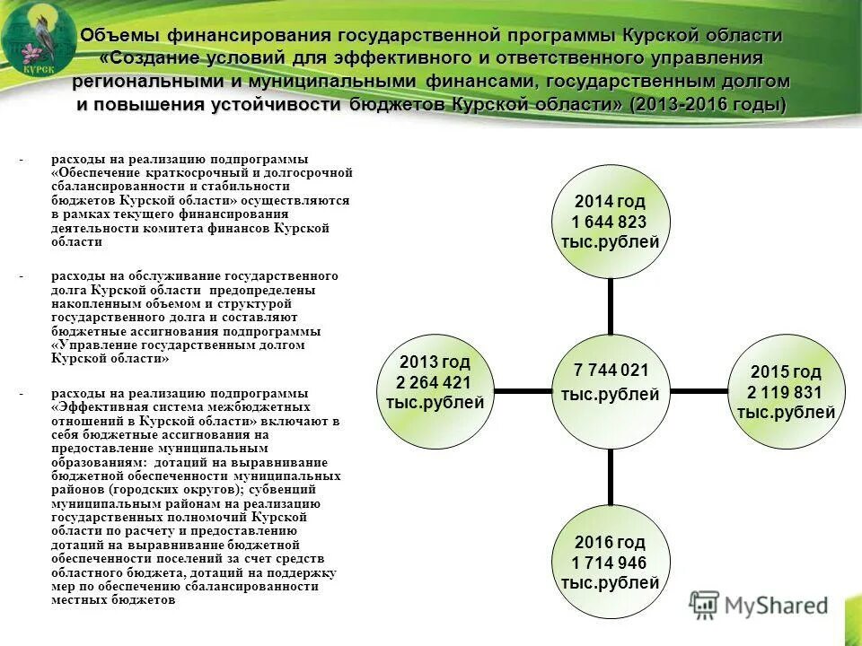 Муниципальные программы. Муниципальные программы курск. Комитет финансов города курска шаталова. Муниципальные программы курск. Муниципальная программа "развитие культуры и туризма в городе курске".