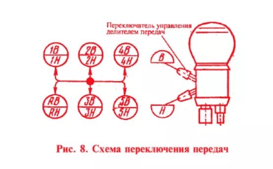 Камаз 65115 переключение передач. КАМАЗ 6520 самосвал КПП схема переключения передач. КПП КАМАЗ 5350 схема переключения. КПП КАМАЗ схема переключения передач с делителем 5320. КПП КАМАЗ 4350 схема переключения.