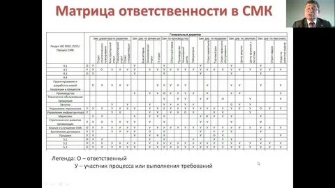 Смк матрицы