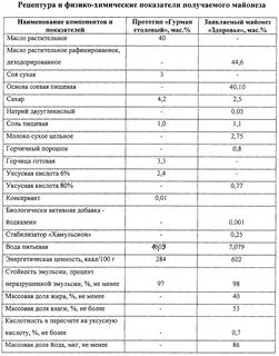 Хим рецепт