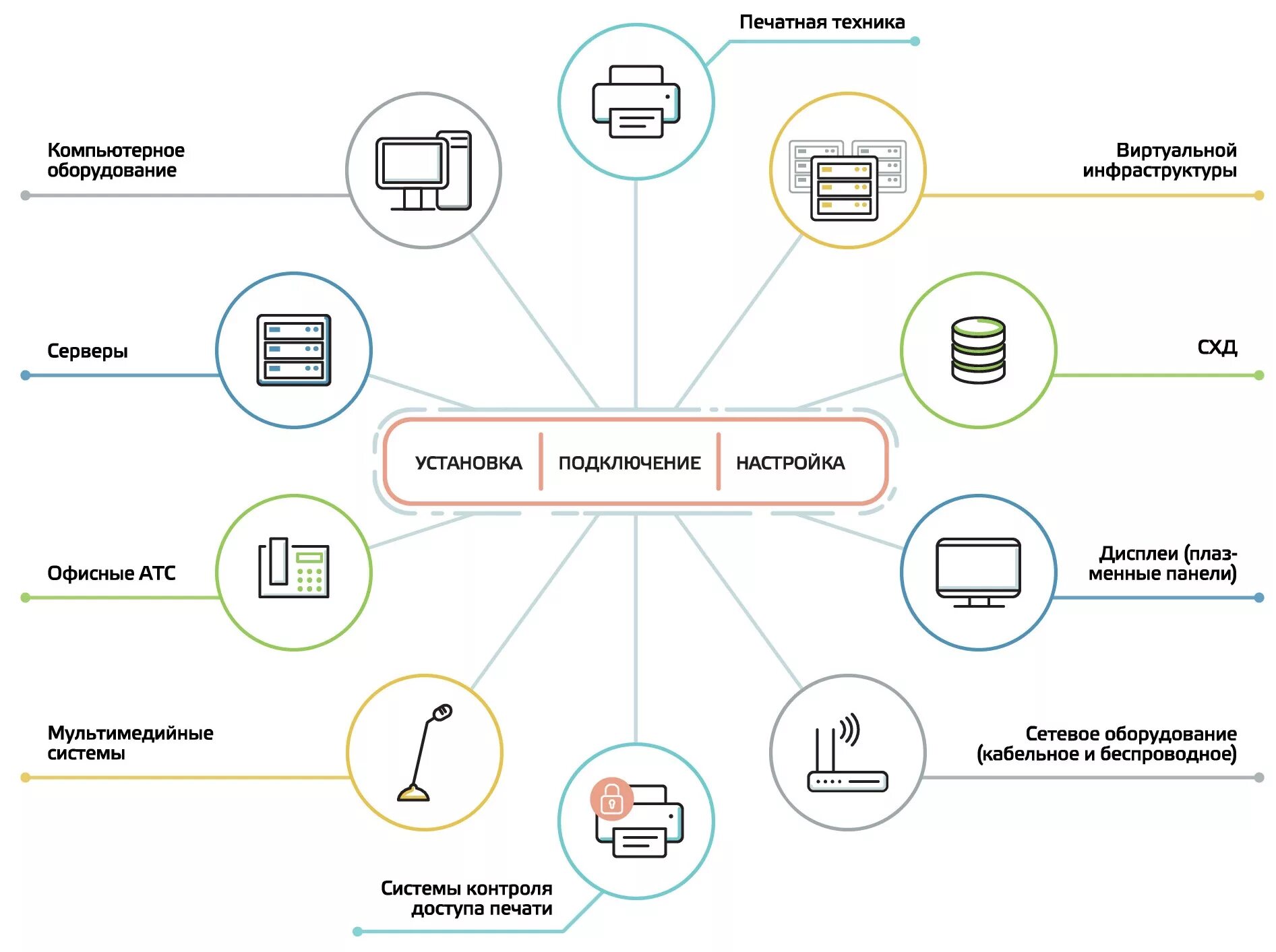 Управление интернет агентством. Компоненты ИТ-инфраструктуры предприятия. ИТ инфраструктура. Схема it инфраструктуры. ИТ инфраструктура предприятия.