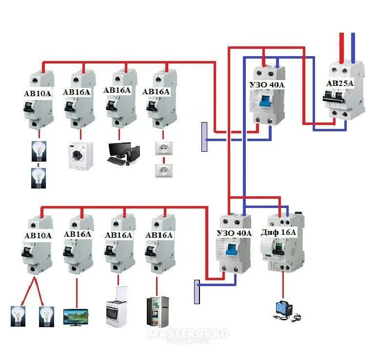 Сколько ампер в квартире. Схемы подключения вводных автоматических выключателей. Схема вводной автомат УЗО автоматы. Схема подключения двухполюсного диф автомата. Подключение стиральной машинки через УЗО схема.