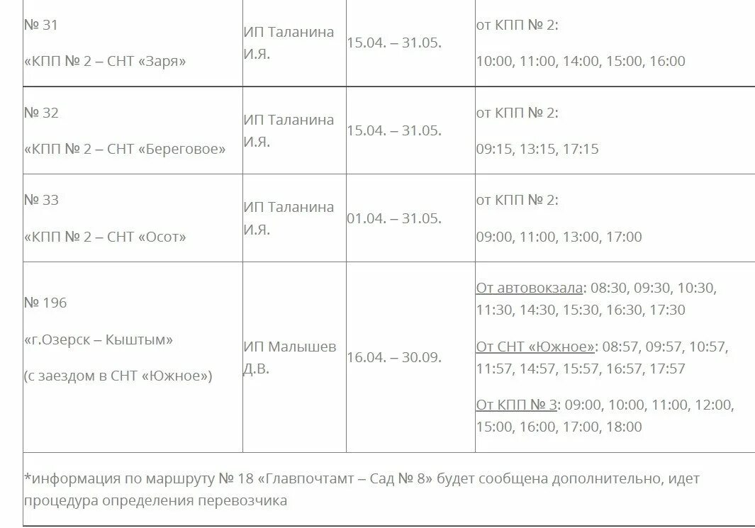 Расписание автобусов 55 56 одинцово