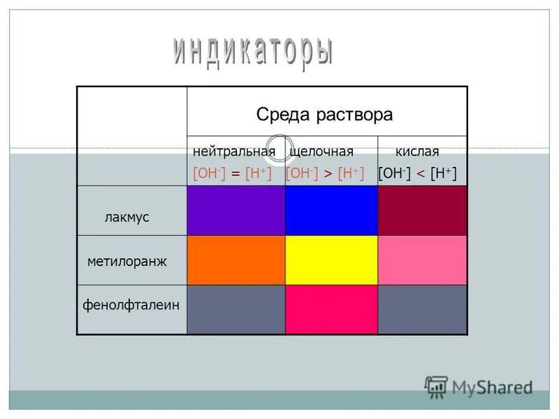 Какого цвета лакмус в растворах щелочей