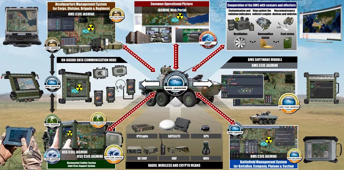 Tiering system vs battles forum. Company platoon section. bms jasmine. abms. department of radio engineering devices and systems.