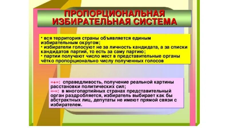 Демократические выборы схема. Демократические выборы и избирательные системы. Демократические выборы это в обществознании. Страны с пропорциональной избирательной системой.