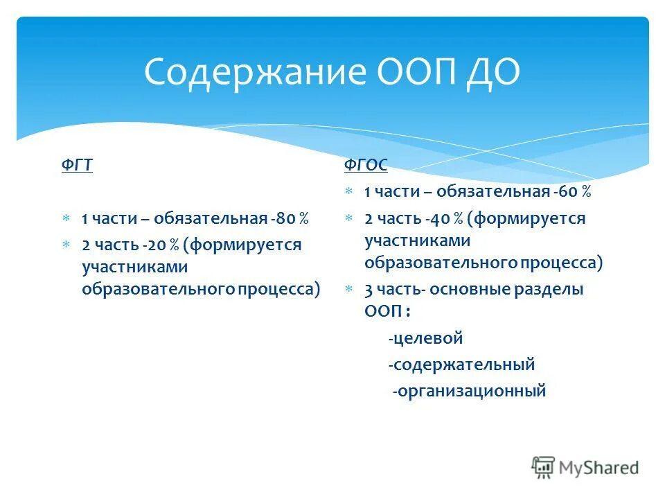 Что такое ооп основная образовательная программа. Структурные компоненты фгос ооо. Образовательная программа содержит разделы. Пояснительная записка к образовательной программе. Содержание ооп до.