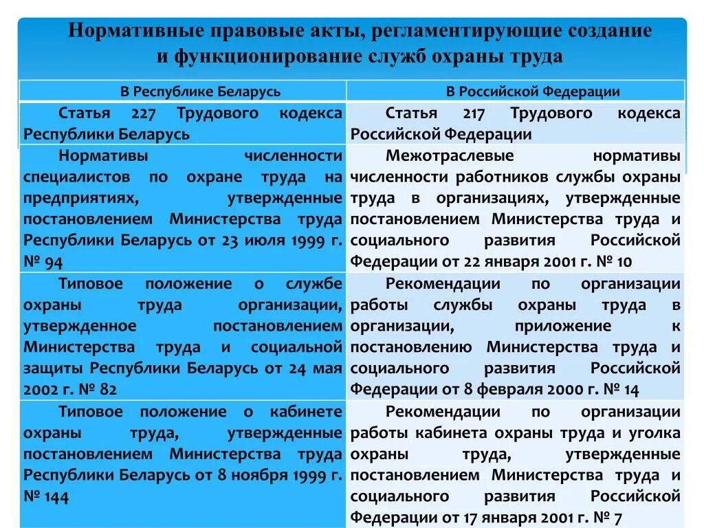 42 Статья трудового кодекса. Статья 35 РБ. Трудовой кодекс Республики Беларусь. 35 Пункт 4 статья трудового кодекса.