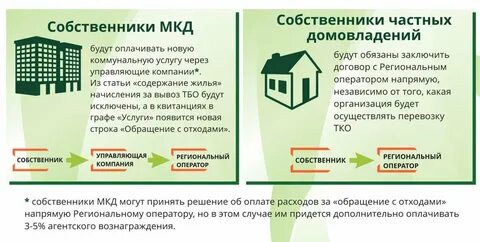 Обязанности собственника оплачивать коммунальные услуги