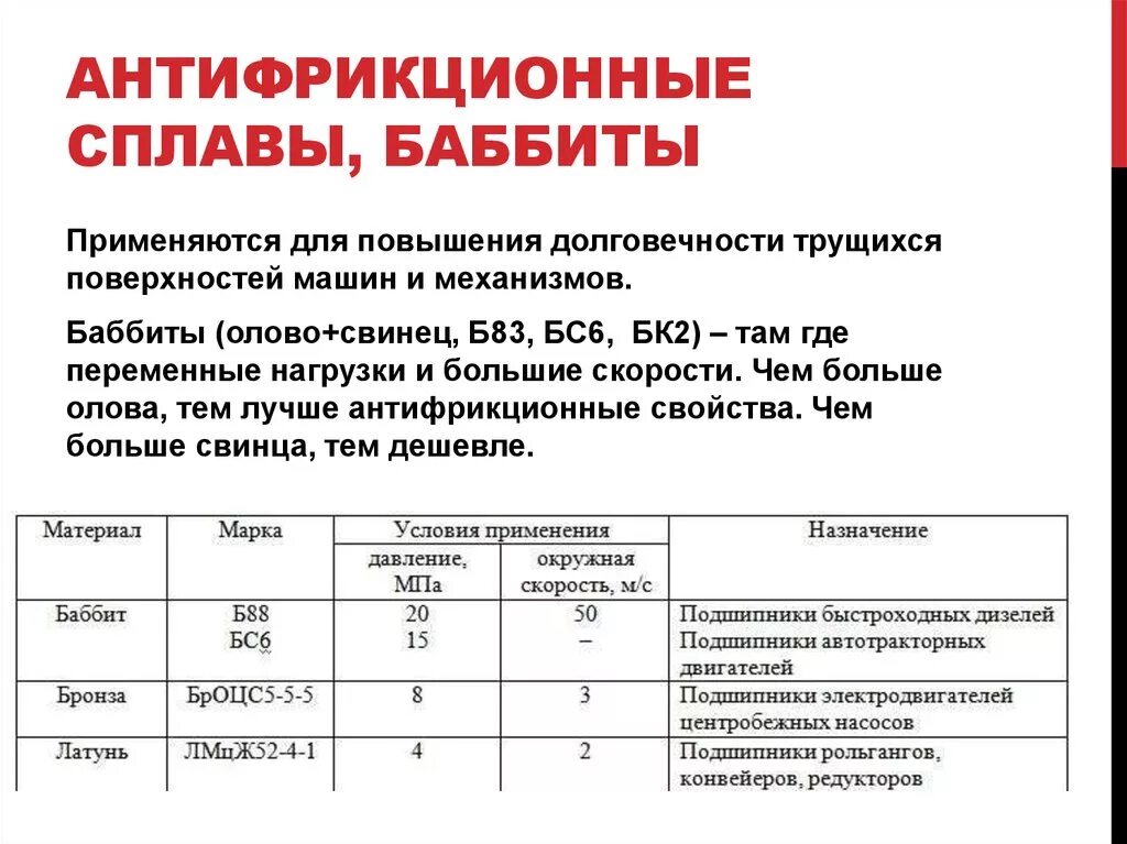 Антифрикционные сплавы на основе свинца и олова. Свойства антифрикционных сплавов. Антифрикционные алюминиевые сплавы марки. Антифрикционные сплавы характеристика.