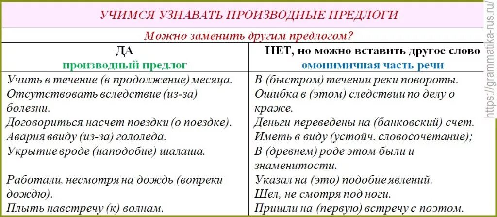 Отсутствовать в течении месяца