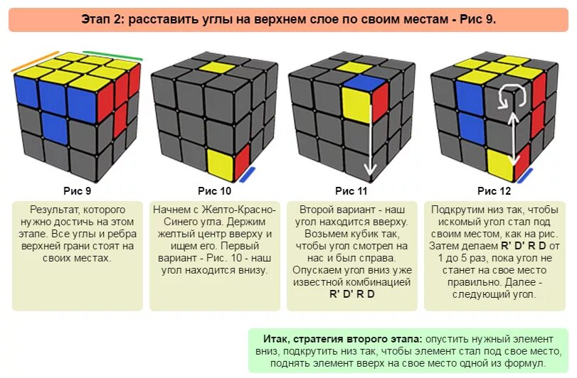 Кубик рубика как собирать легкая инструкция. Формула сборки кубика Рубика 3х3. Схема сборки кубика Рубика 3х3 первый слой. Формула сборки кубика Рубика 2х2. Схема сборки кубика Рубика 3х3 третий слой.