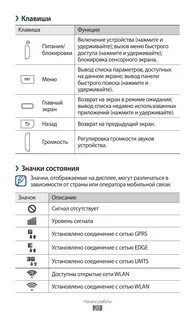 Что означает ключик на экране телефона самсунг