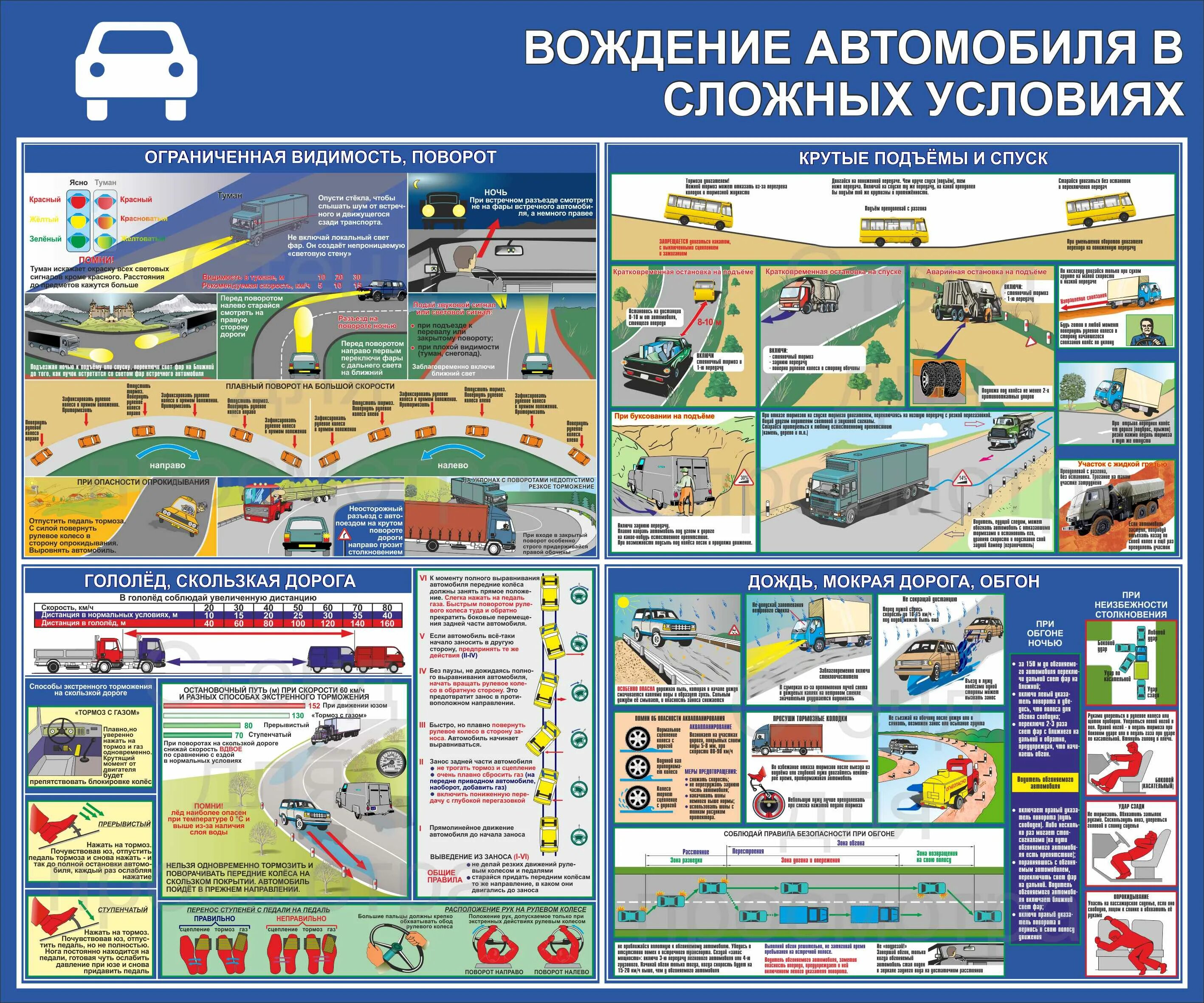 Принципы безопасности движения. Вождение в сложных условиях. Вождение автомобиля в сложных условиях плакат. Стенды по БДД на предприятии. Вождение автомобиля в сложных дорожных условиях.