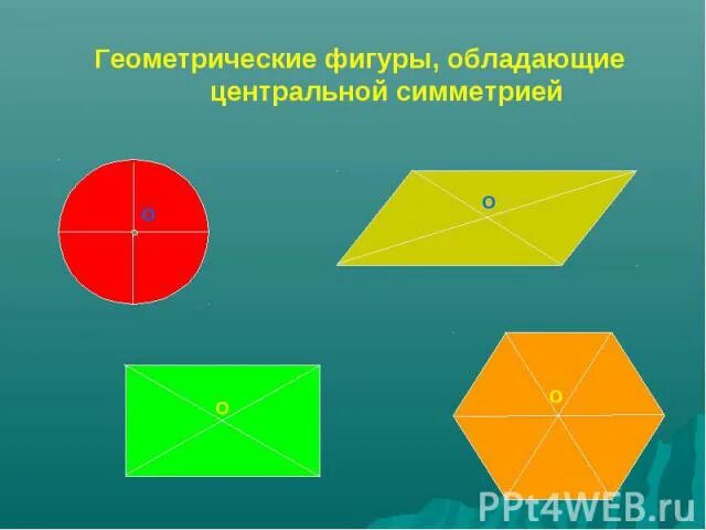 Выберите геометрическую фигуру обладающую центральной симметрией. Фигуры обладающие центральной симметрией. приведите примеры фигур обладающих центральной симметрией. геометрические фигуры обладающие центральной симметрией картинки. фигуры обладающие центральной симметрией список.
