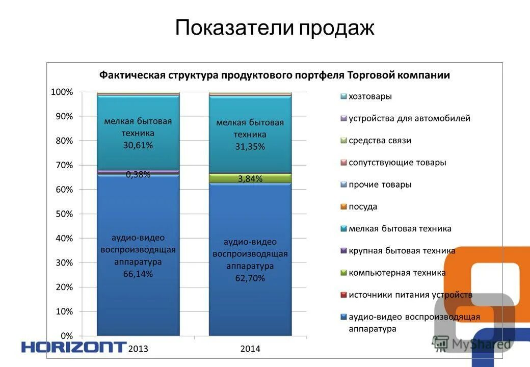 Планируемые показатели реализации. Планируемые показатели реализации. План производства и реализации продукции пример. Анализ товарная оборот. План по продажам образец.