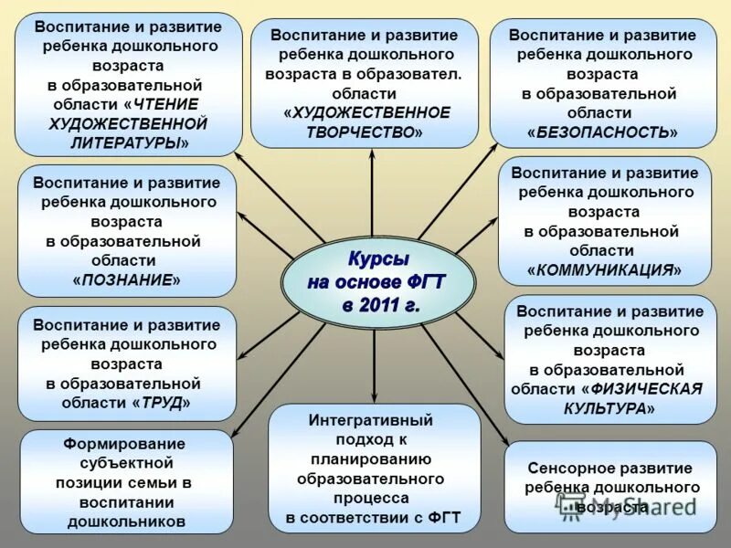 Примеры воспитания в литературе