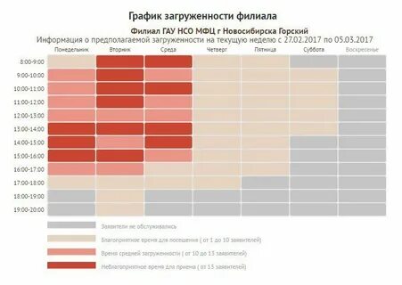 Mfc nso проверка статуса