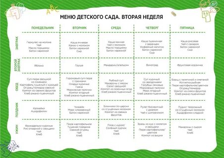 Меню на день для ребенка 3 лет