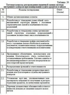 Программа проверки внутреннего контроля