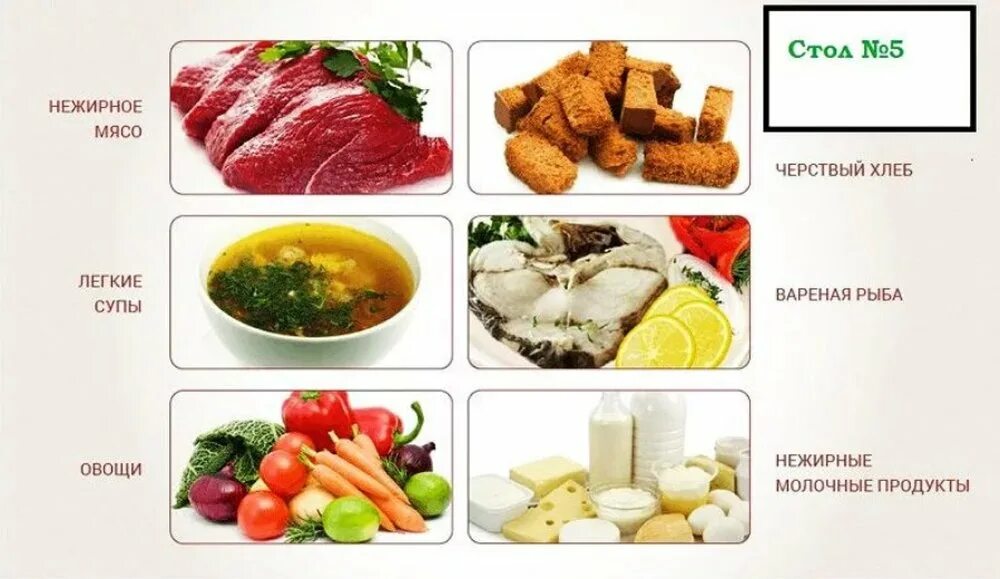 Что нельзя кушать при заболевании печени