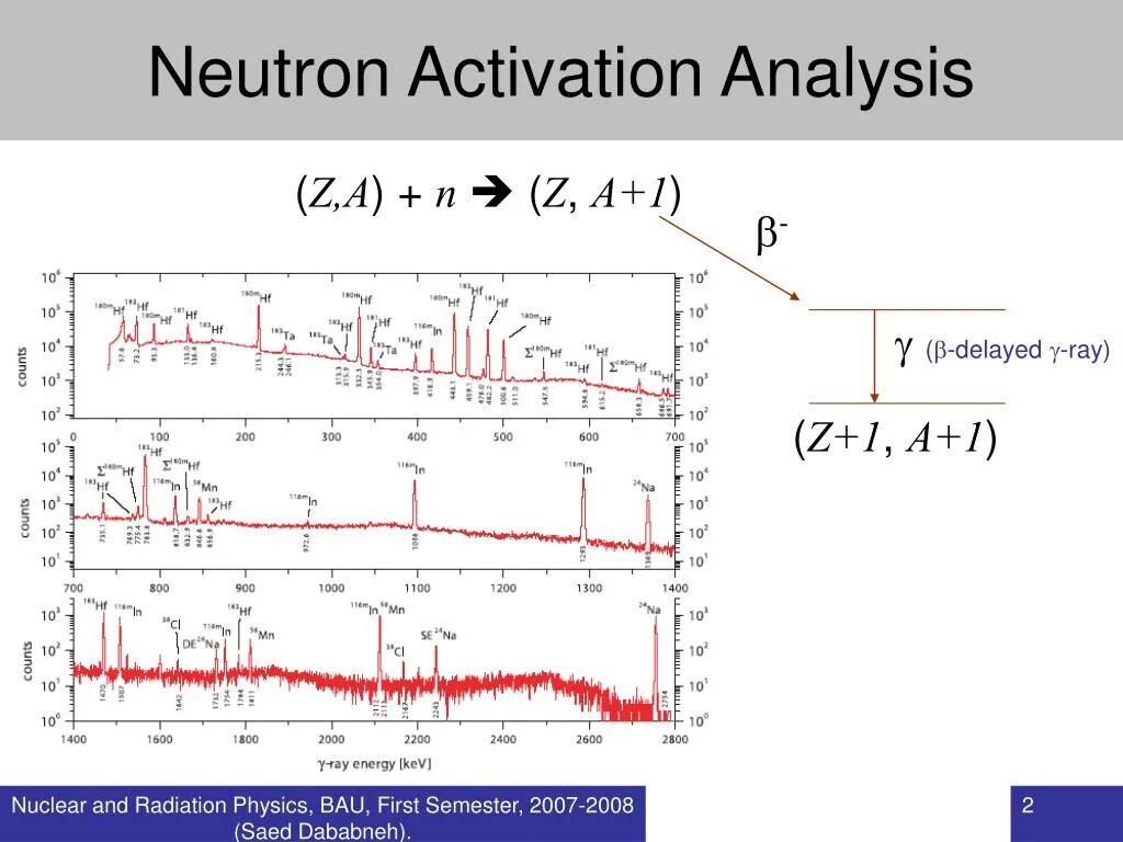 Activation analysis. Neutron activation analysis. neuron activation. neutron activation мем. нейтронно-активационный анализ.
