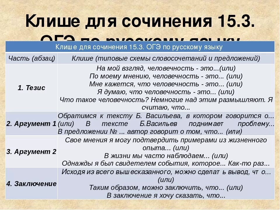 Одному человеку сказали огэ. Клише для сочинения. Клише для сочинения по русскому. Клише для сочинения рассуждения. Фразы для сочинения по русскому.