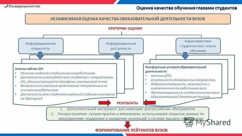 Системы оценки качества подготовки обучающихся. Показатели качества образовательной деятельности вуза. Внешняя оценка качества. Критерии оценки качества подготовки специалистов. Независимая оценка качества подготовки обучающихся.