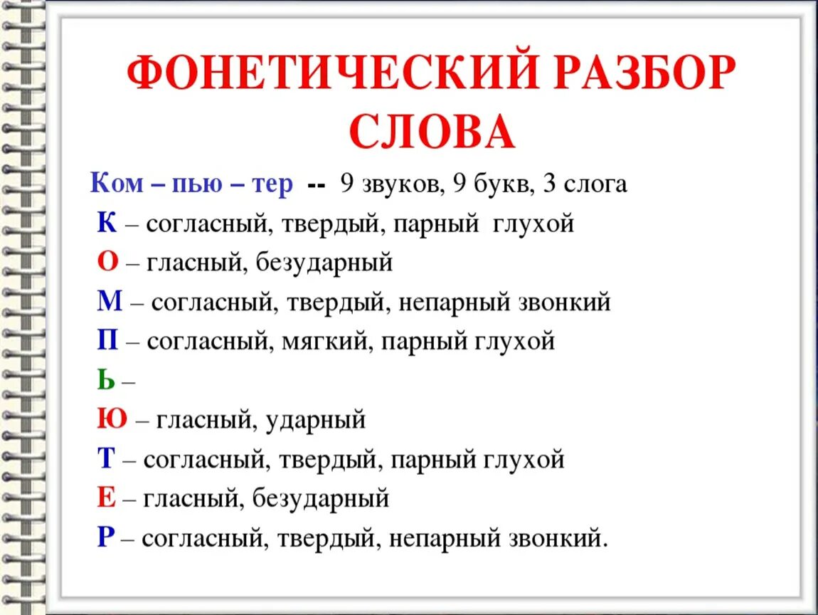 Разбор слова. Фонетический разбор по буквам и звукам. Фонетический анализ слова. Схема фонетического разбора. Яблоко звукобуквенный