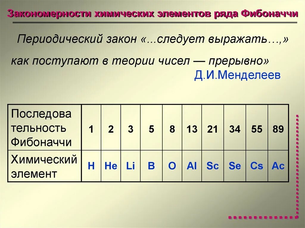 Элементы ряда 1 2 3 являются. Элементы ряда 1 2 3 являются