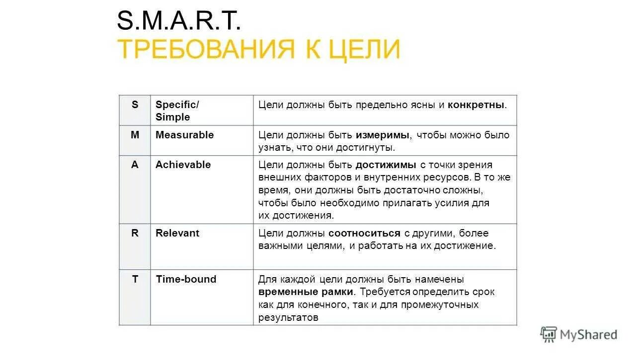 Индивидуальная постановка целей. Примеры постановки целей. Цели и задачи по Smart. Постановка целей по Smart. Цели по Smart примеры.