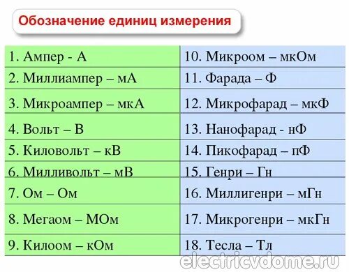 Переводим квт в амперы. Таблица ватт ампер 220 вольт. Таблица ватт ампер 12 вольт. Перевести ватты в амперы 12 вольт. Таблица вольт ватт ампер.