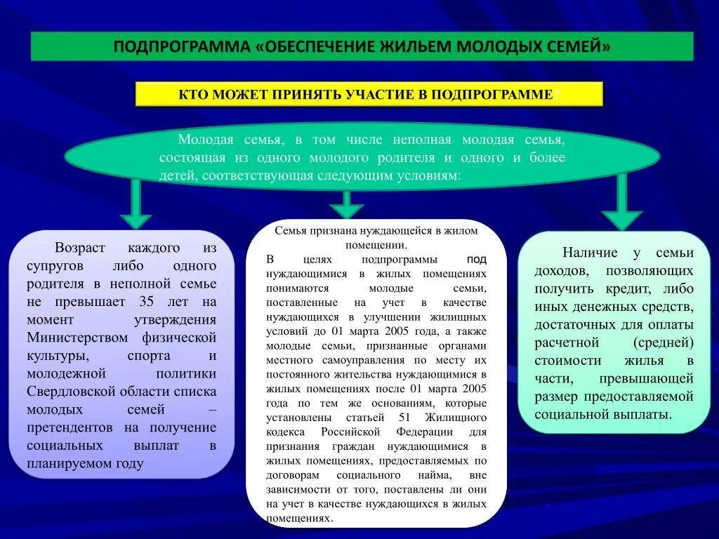 Нуждающиеся в жилых помещениях. Нуждающиеся в жилищных помещениях. Принятие на учет в качестве нуждающихся в жилых помещениях. Перечень помещений для военнослужащих. Нуждающиеся в жилищных помещениях.