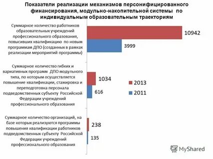 Показатели реализации продукции