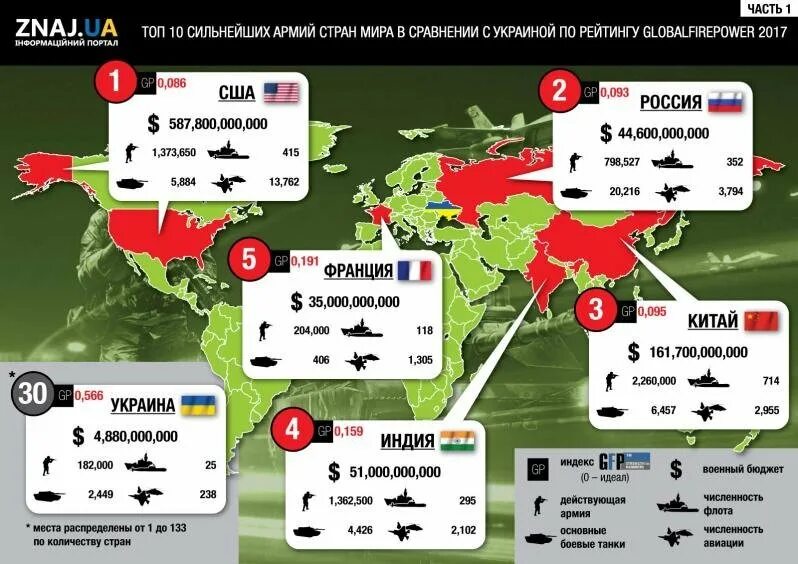 Лидеры армии в мире. Самая сильная армия. Численность армий на карте.