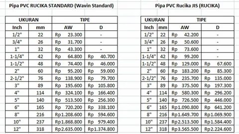 Harga Pipa PVC Rucika Update hingga 2019, perubahan harga dan sebagainya da...