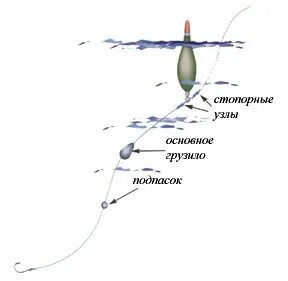 Поплавочная удочка для форели