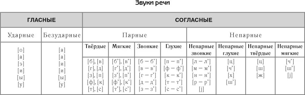 из чего состоит звуковая карта компьютера.