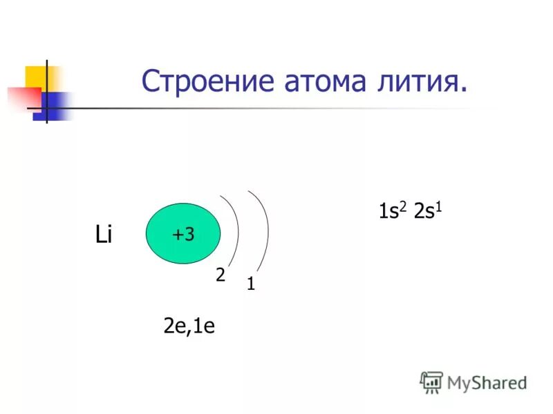 Внешний слой лития. Формула состава атома лития. Структура лития. Литий схема электронного строения атома. Структура атома лития.