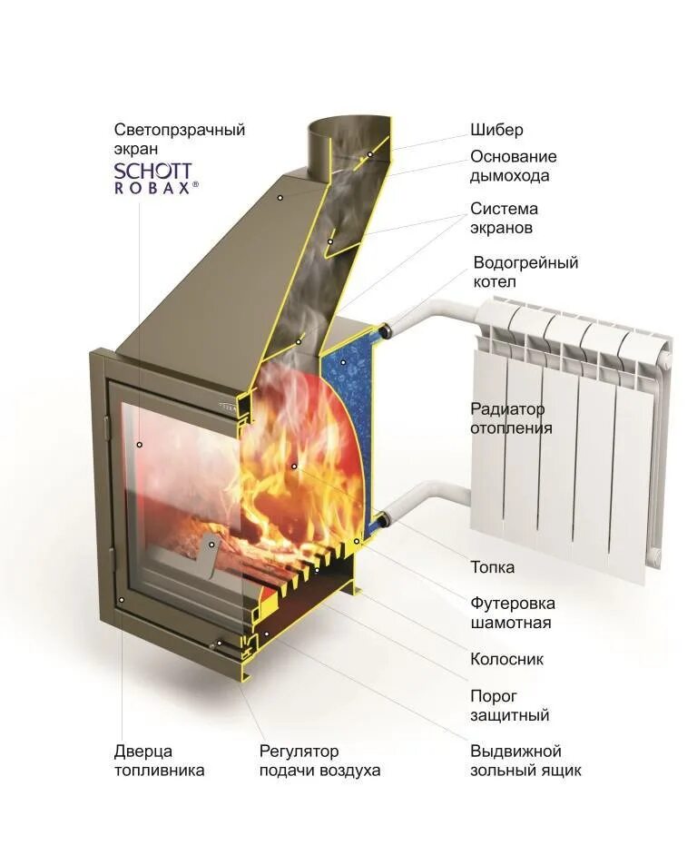 Купить печь для дома с водяным контуром. Каминная топка TMF Аквариус. Камин Термофор Аквариус. Печь камин Аквариус. Каминная топка TMF Аквариус то.