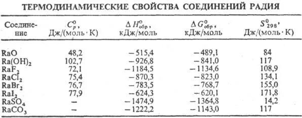 Радий связь. Радий основные соединения. Радий химические свойства. Вещество Радий химия. Хим свойства радия.