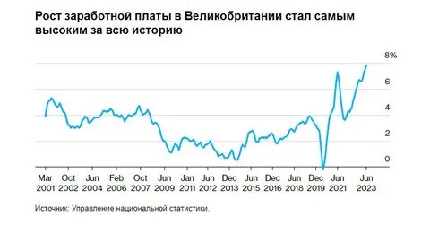 Ржд рост зарплат 2025
