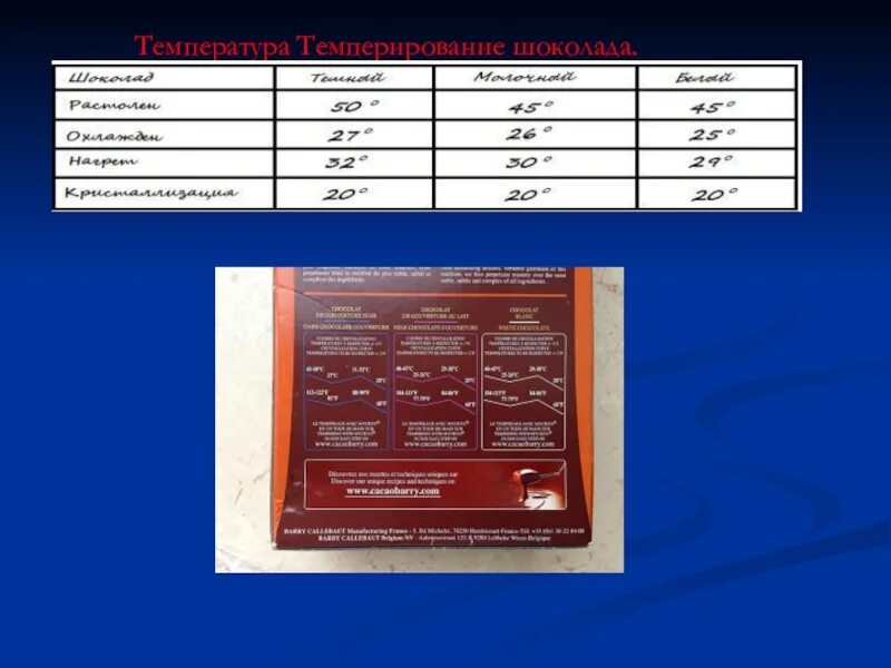 Какая температура в белой. Таблица темперирования шоколада Sicao. Темперирование шоколада Sicao. Шоколад Сикао темперирование. Темперирование молочного шоколада Callebaut.