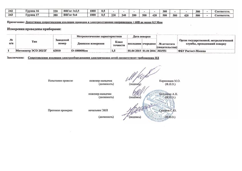 Протокол кабельной линии. Протокол измерения сопротивления изоляции перед прокладкой. Протокол проверки изоляции проводов. Протокол проверки кабеля после прокладки сопротивление изоляции. Протокол сопротивление изоляции кабеля 0.4 кв.