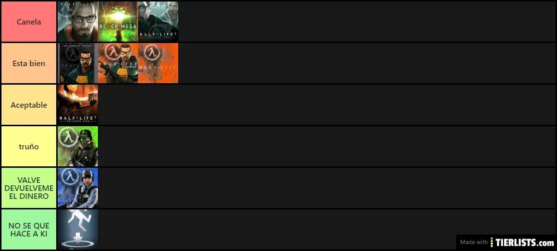 Half life список. Тир лист. Парагон тир лист скинов. Тир лист парагона Юба. Tier list half Life 2.