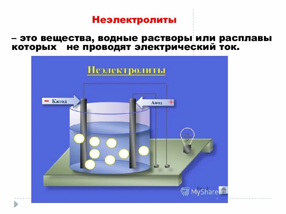 Раствор серной кислоты проводит электрический ток. Растворы неэлектролитов. неэлектролиты. вещества неэлектролитов. жидкости неэлектролиты.