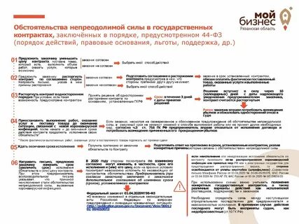 Действие непреодолимой силы в договоре