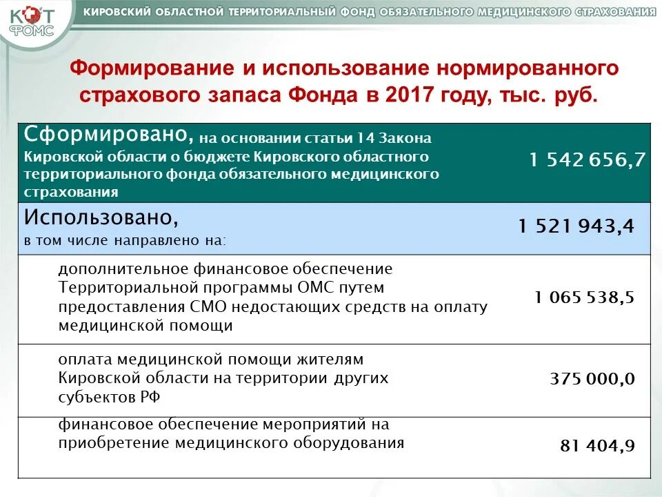 Пензенский тфомс сайт