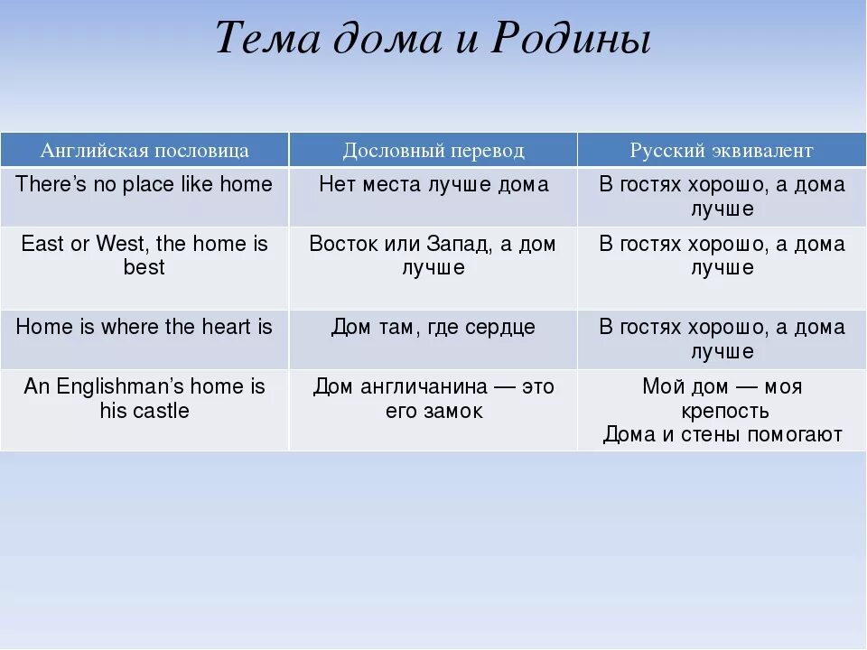 Подберите русский эквивалент. Русские пословицы на английском. Русские поговорки на английском. Английские и русские пословицы и поговорки. Сравнение английских и русских пословиц и поговорок.